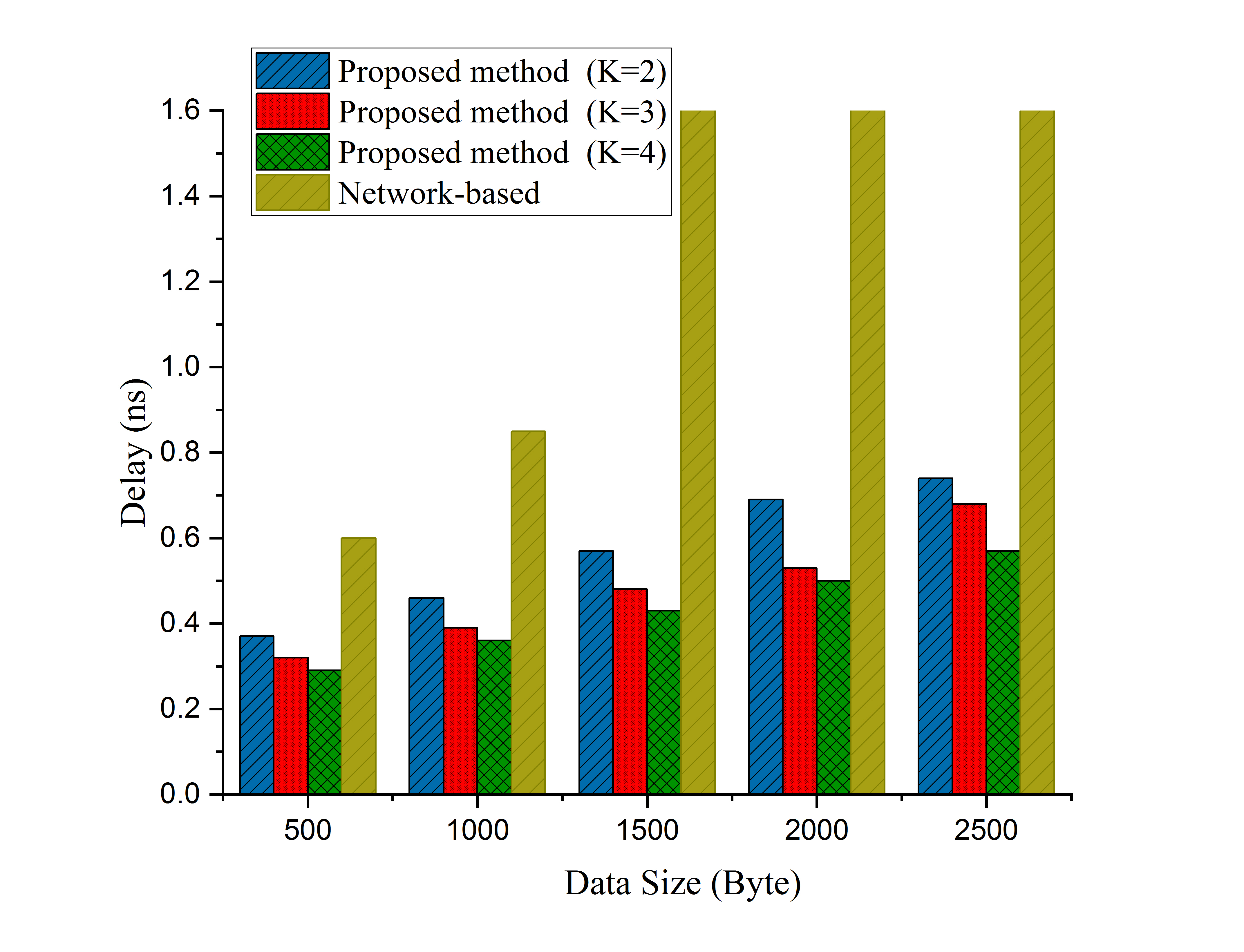 Figure 10