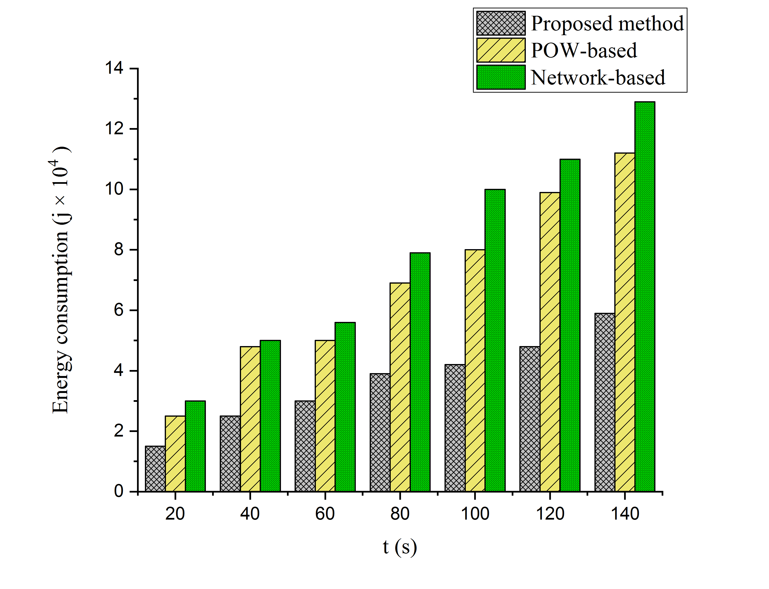 Figure 15