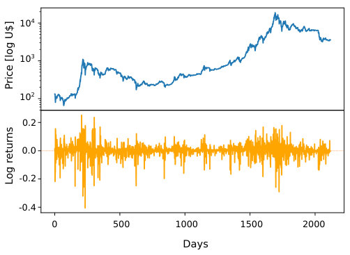 Figure 10