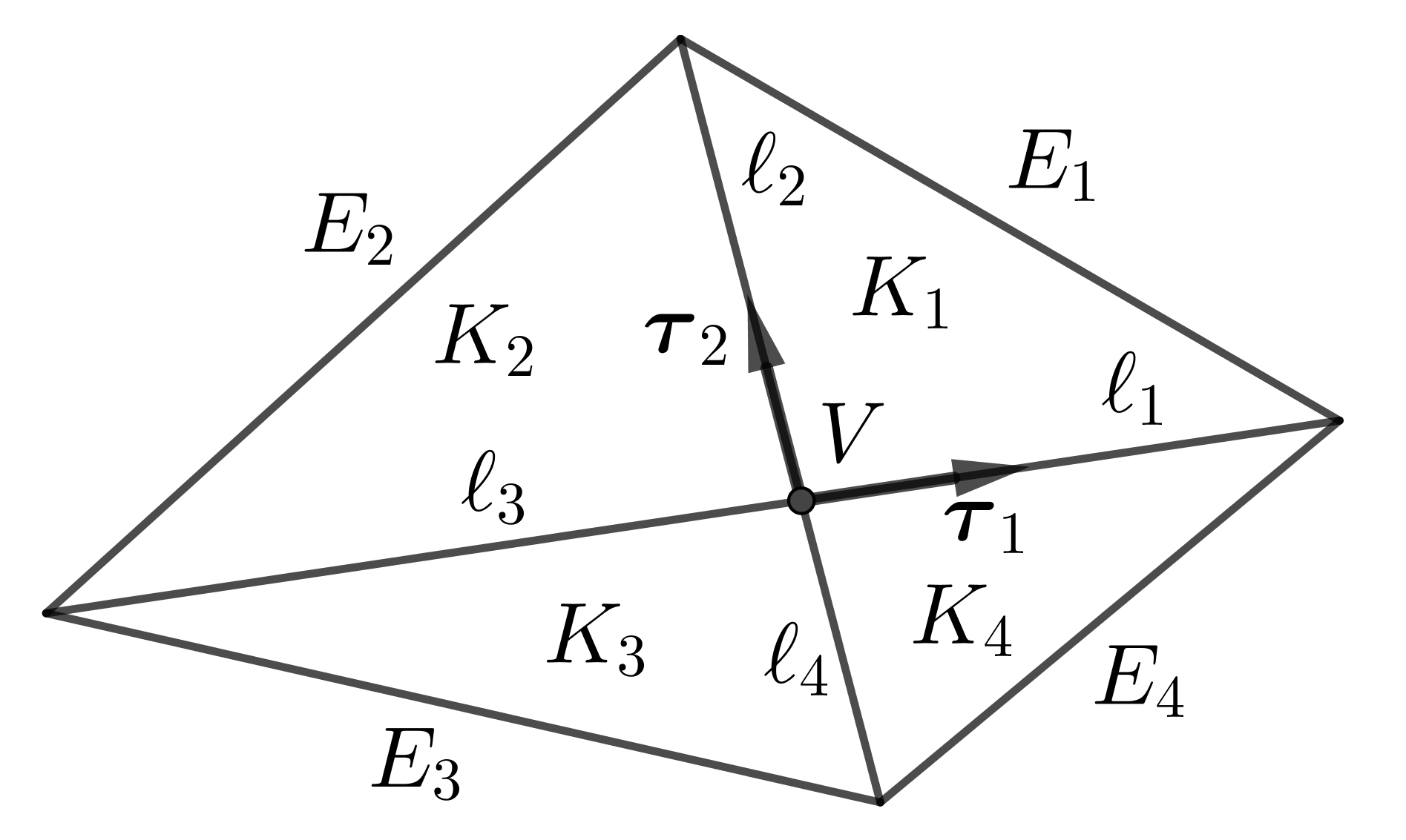 Figure 8
