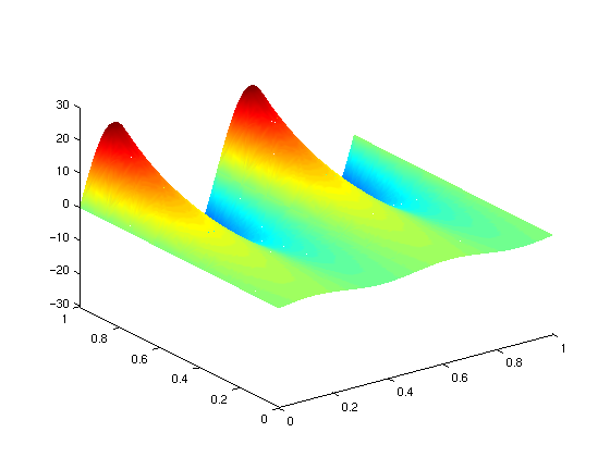 Figure 16