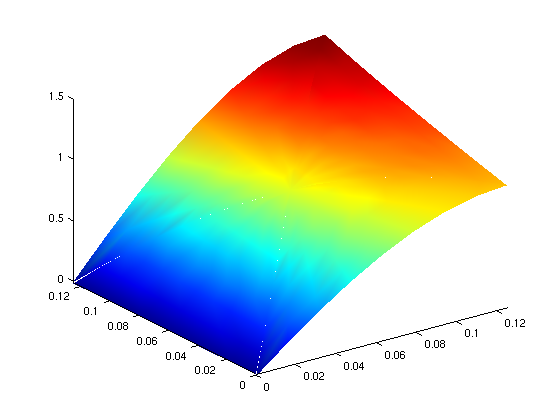 Figure 17