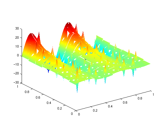 Figure 20