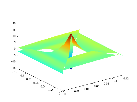 Figure 21