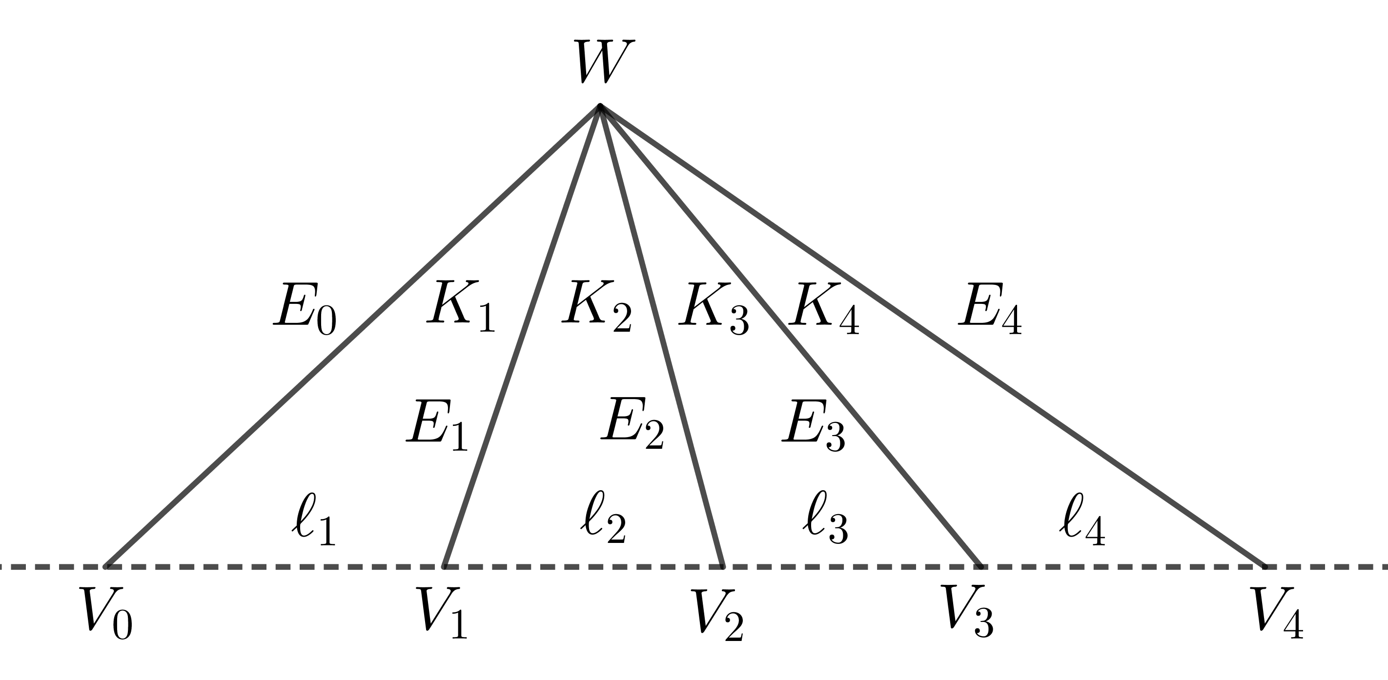 Figure 22