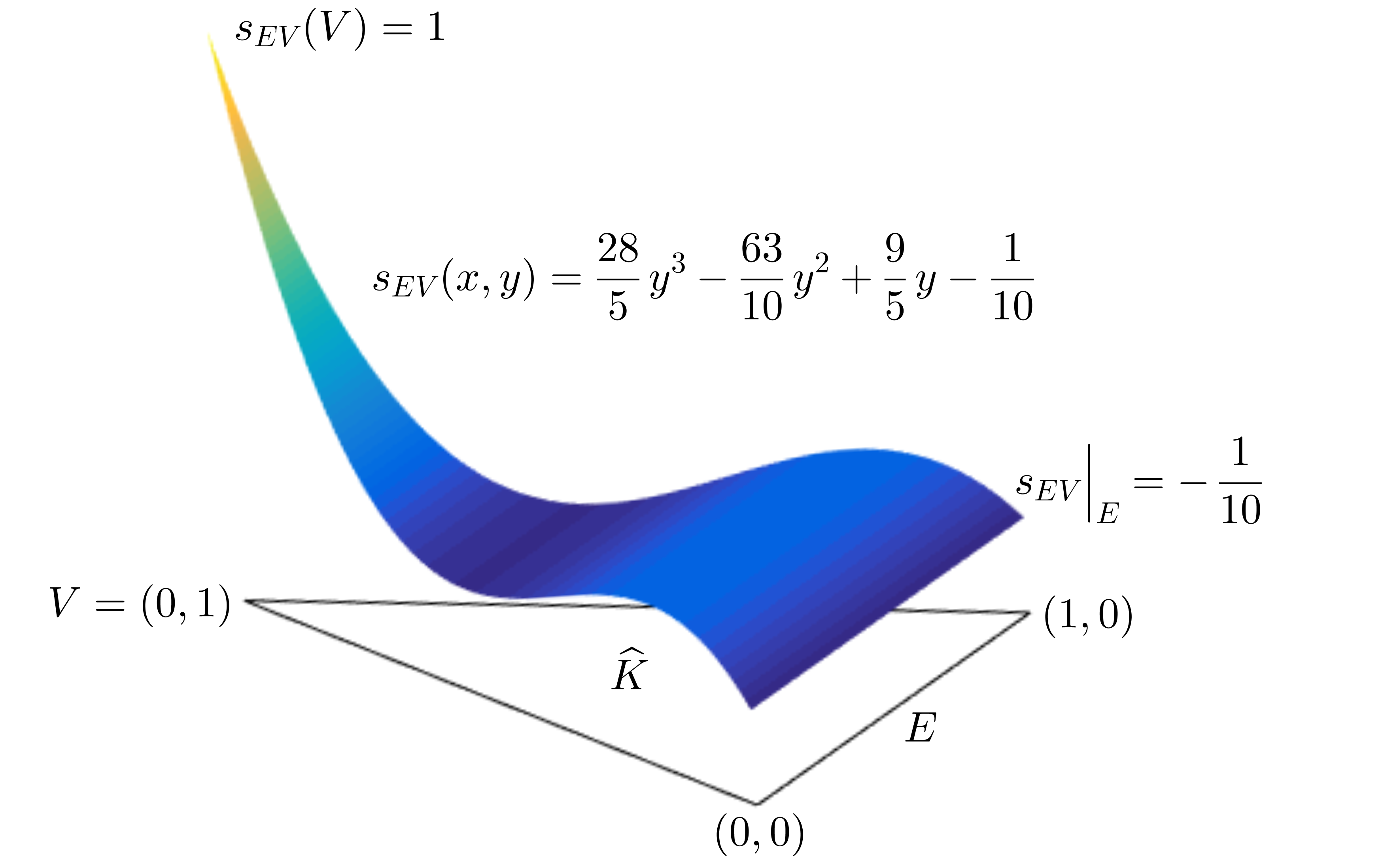 Figure 24