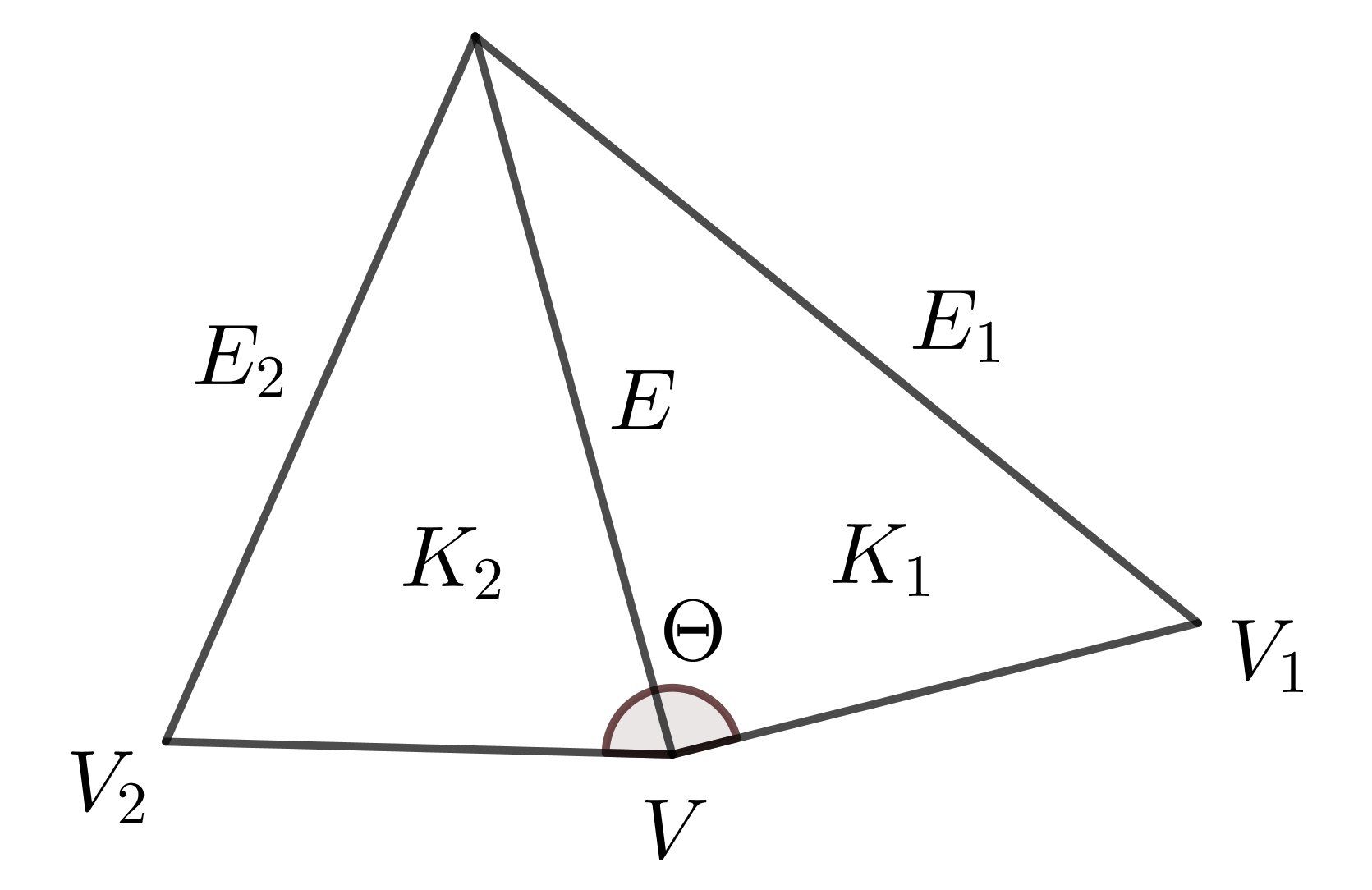 Figure 25