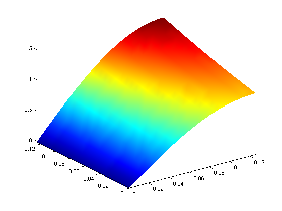 Figure 27