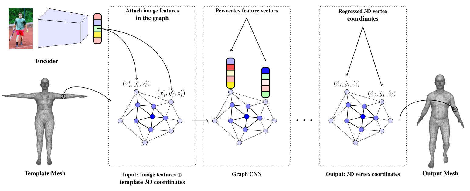 Figure 16