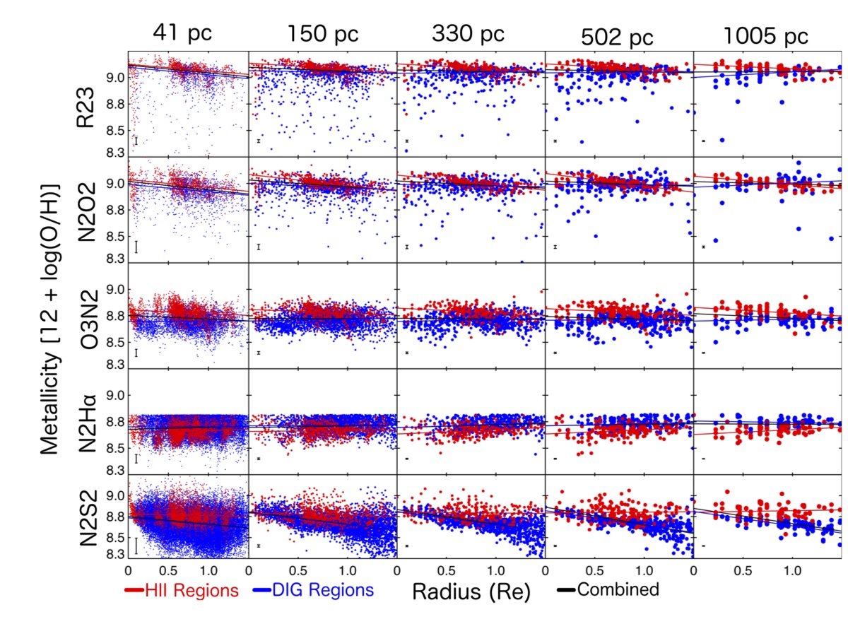 Figure 17