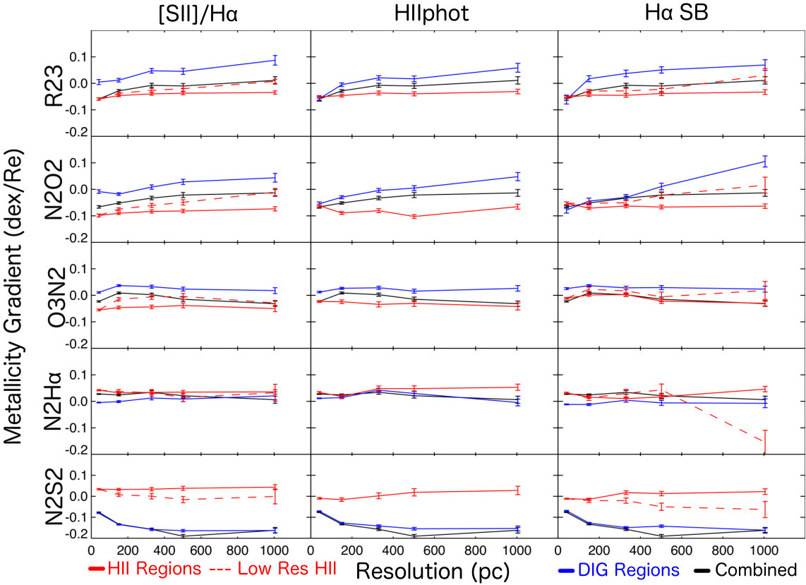 Figure 19