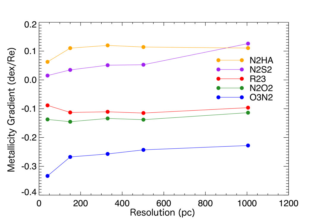Figure 20
