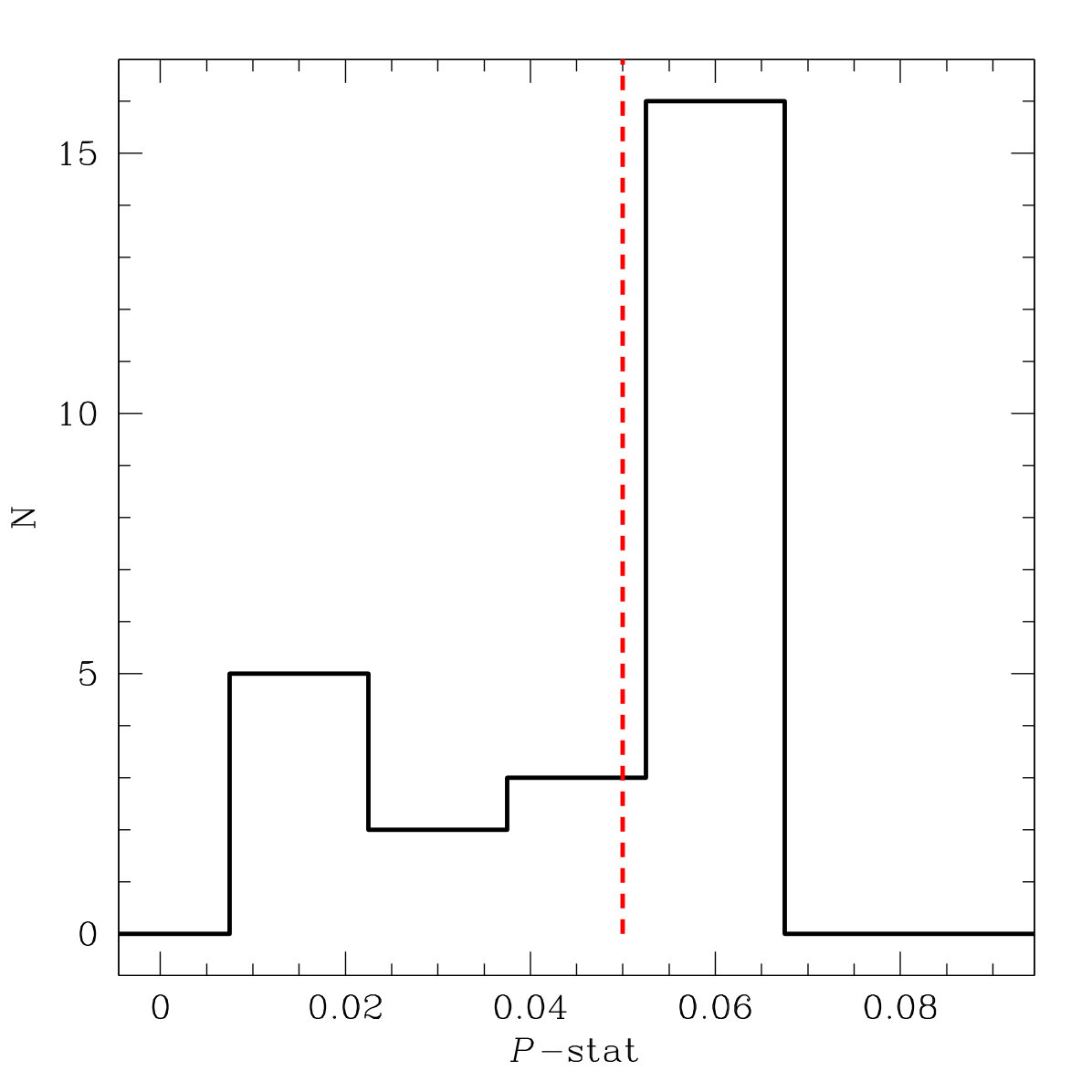 Figure 8
