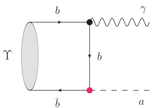 Figure 8