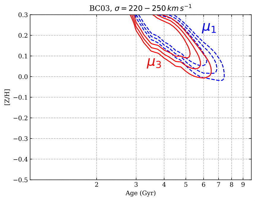 Figure 8