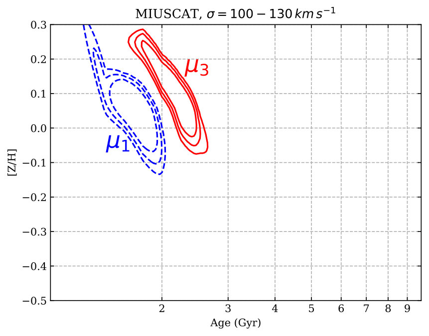 Figure 9