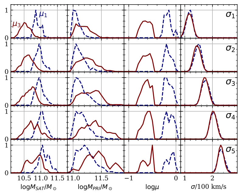 Figure 11