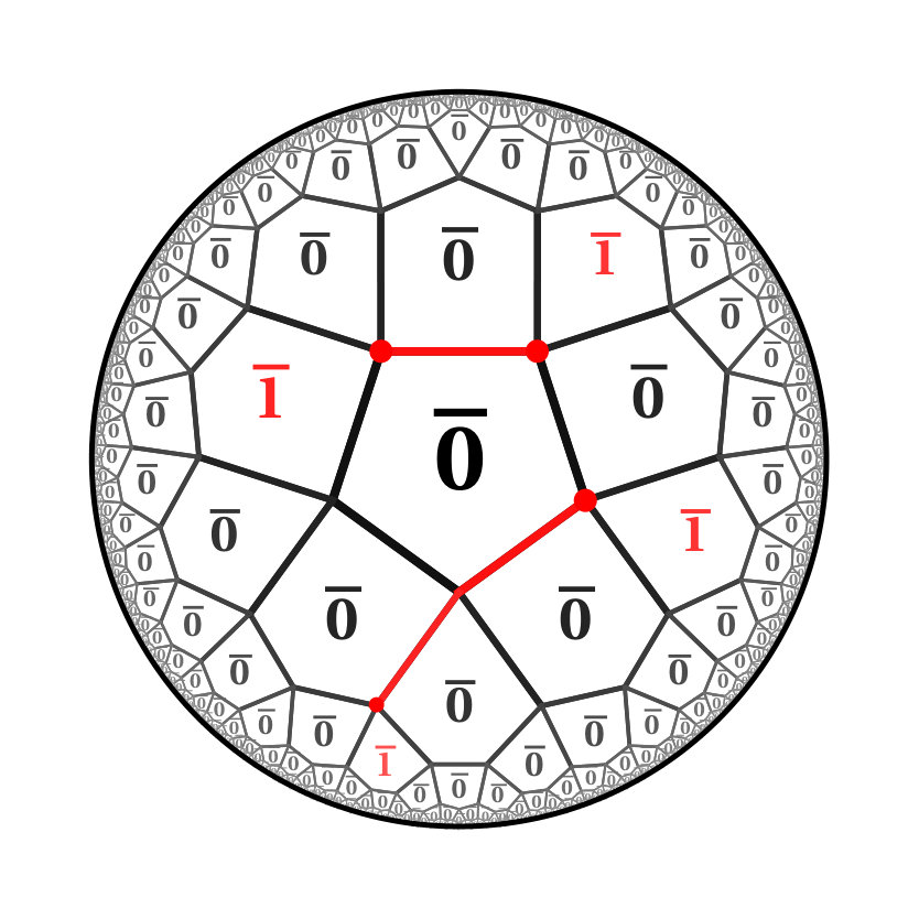 Figure 28