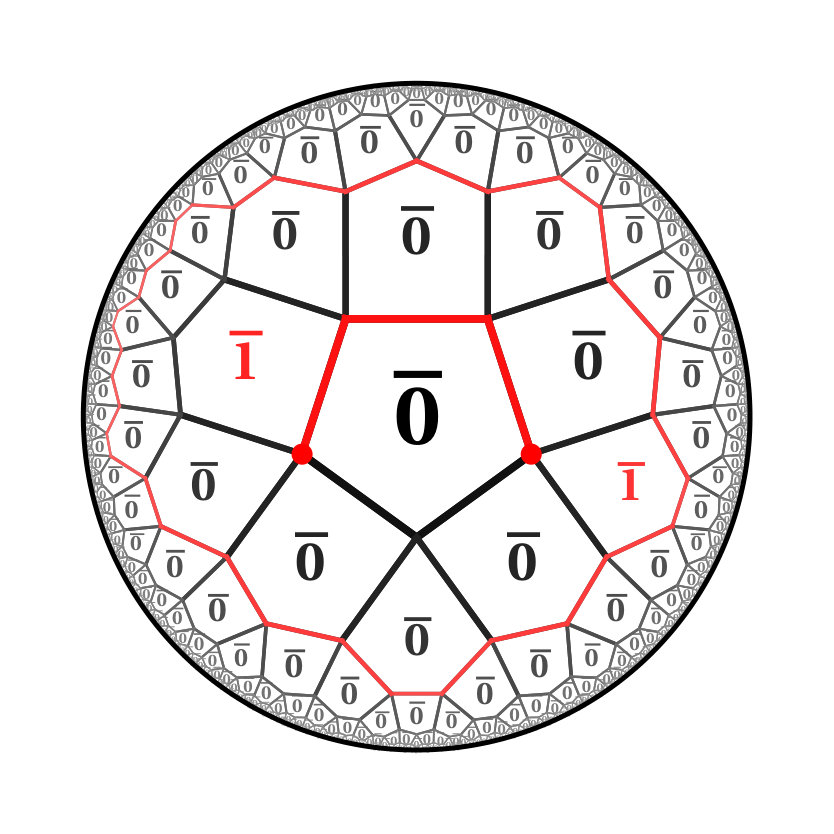 Figure 29