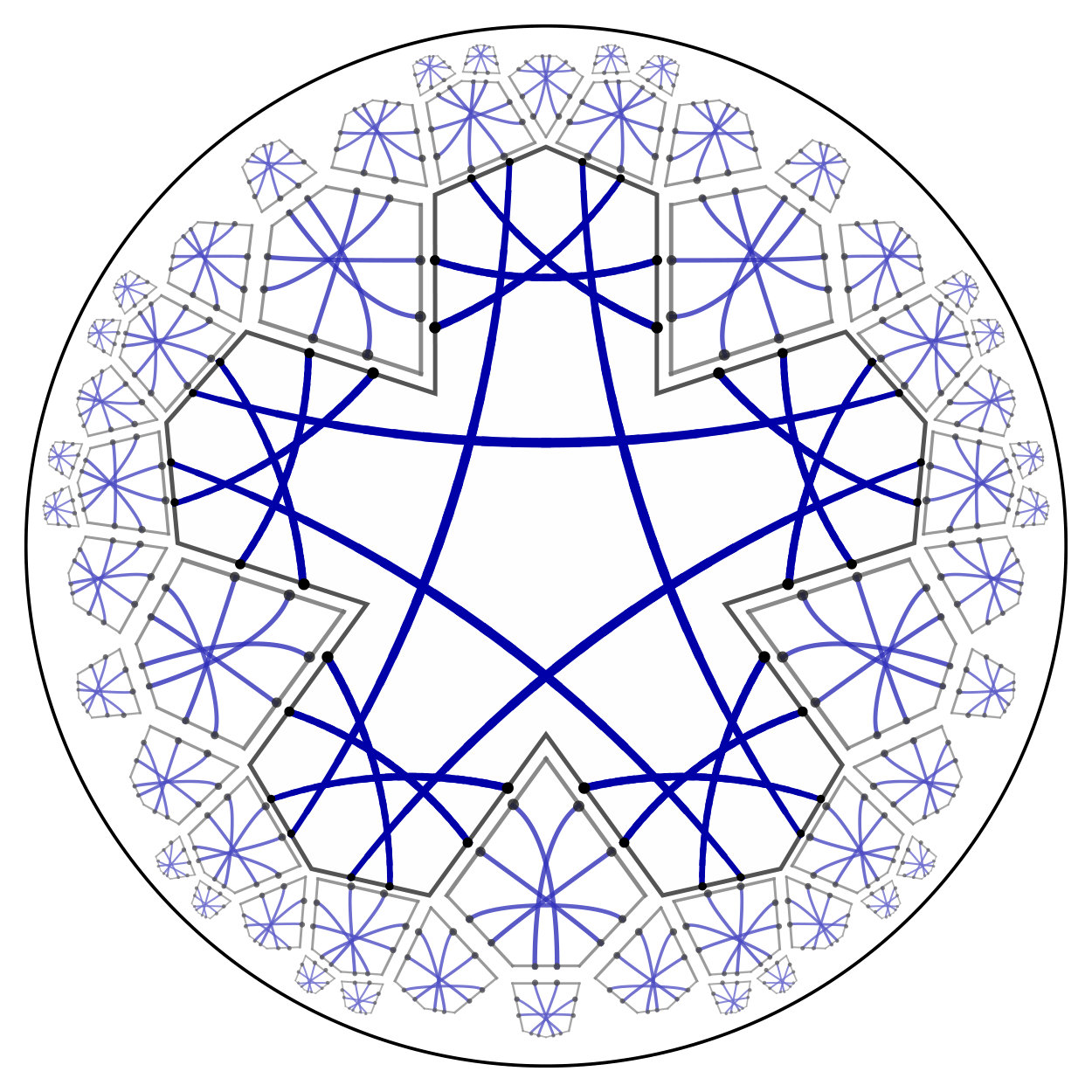 Figure 32