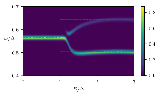 Figure 10