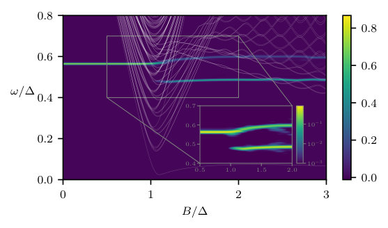 Figure 11