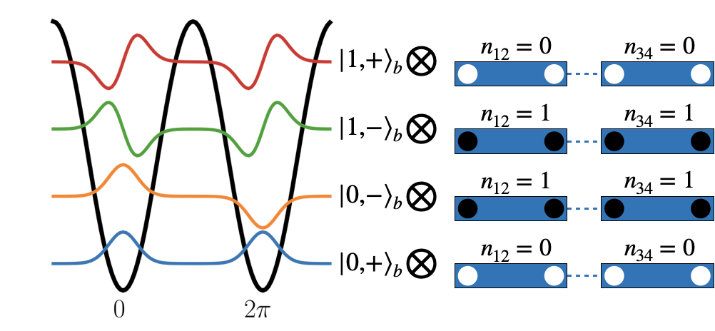 Figure 12