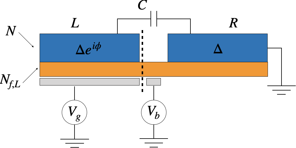 Figure 14