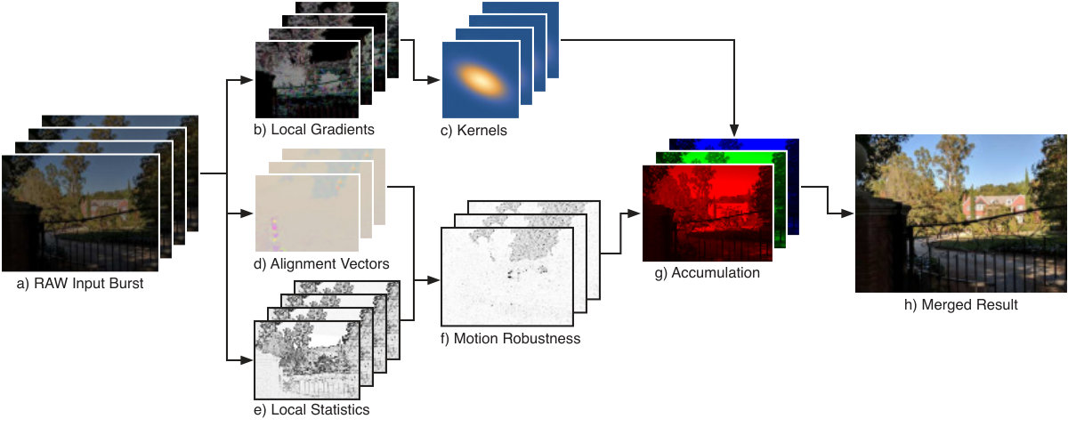 Figure 23