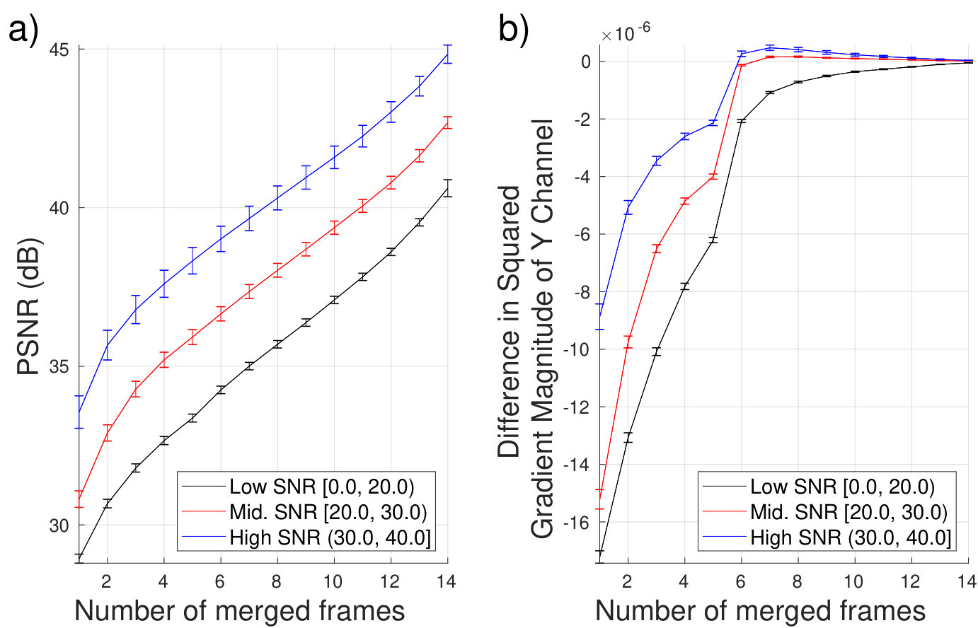 Figure 24