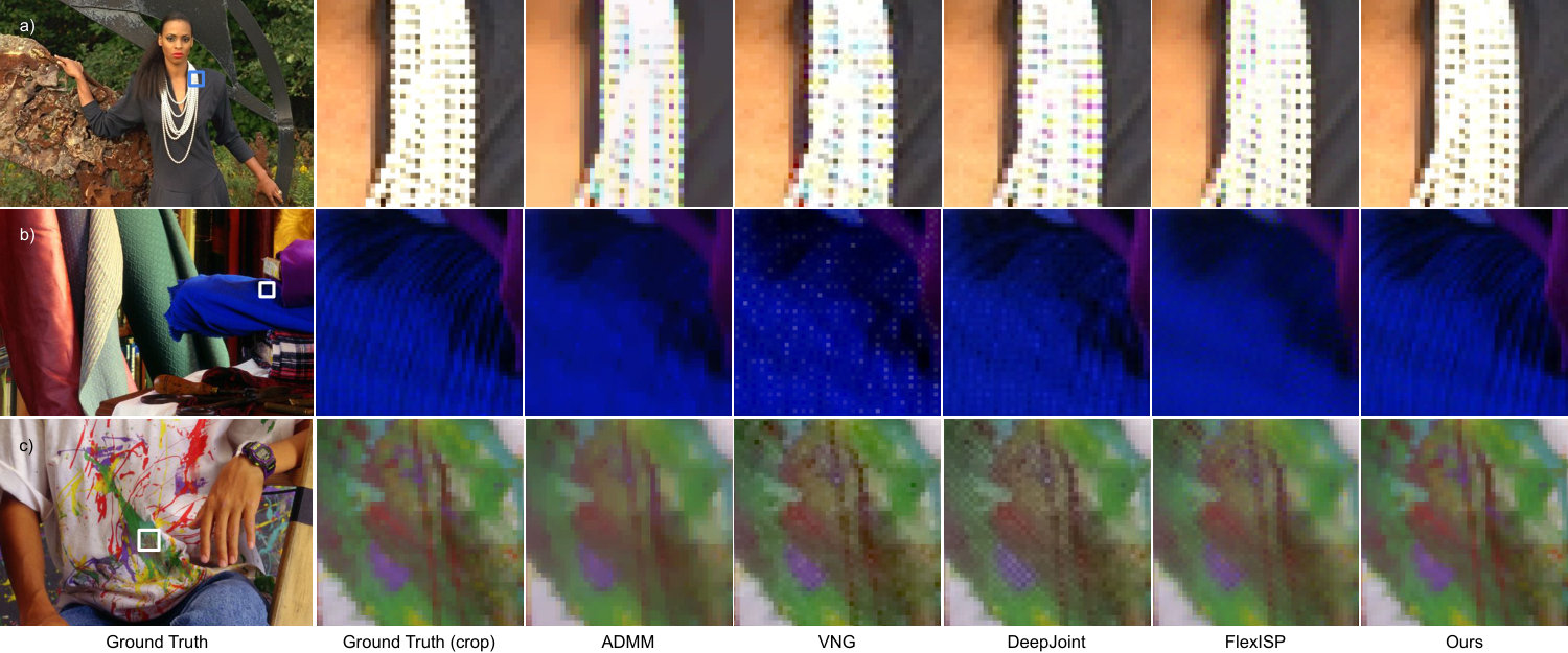 Figure 27
