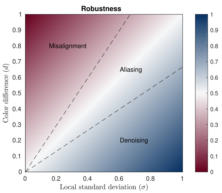 Figure 29