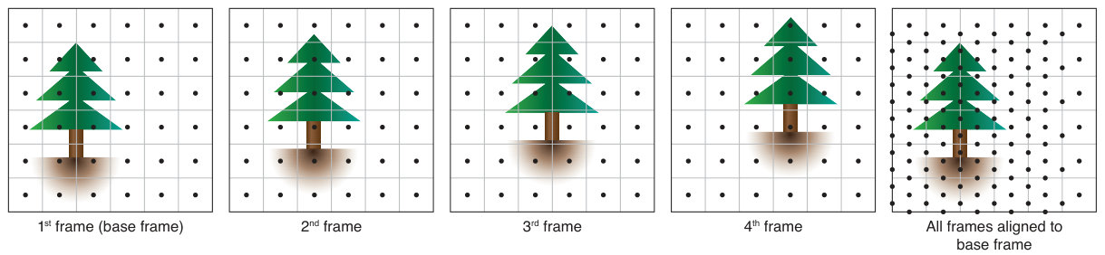 Figure 31