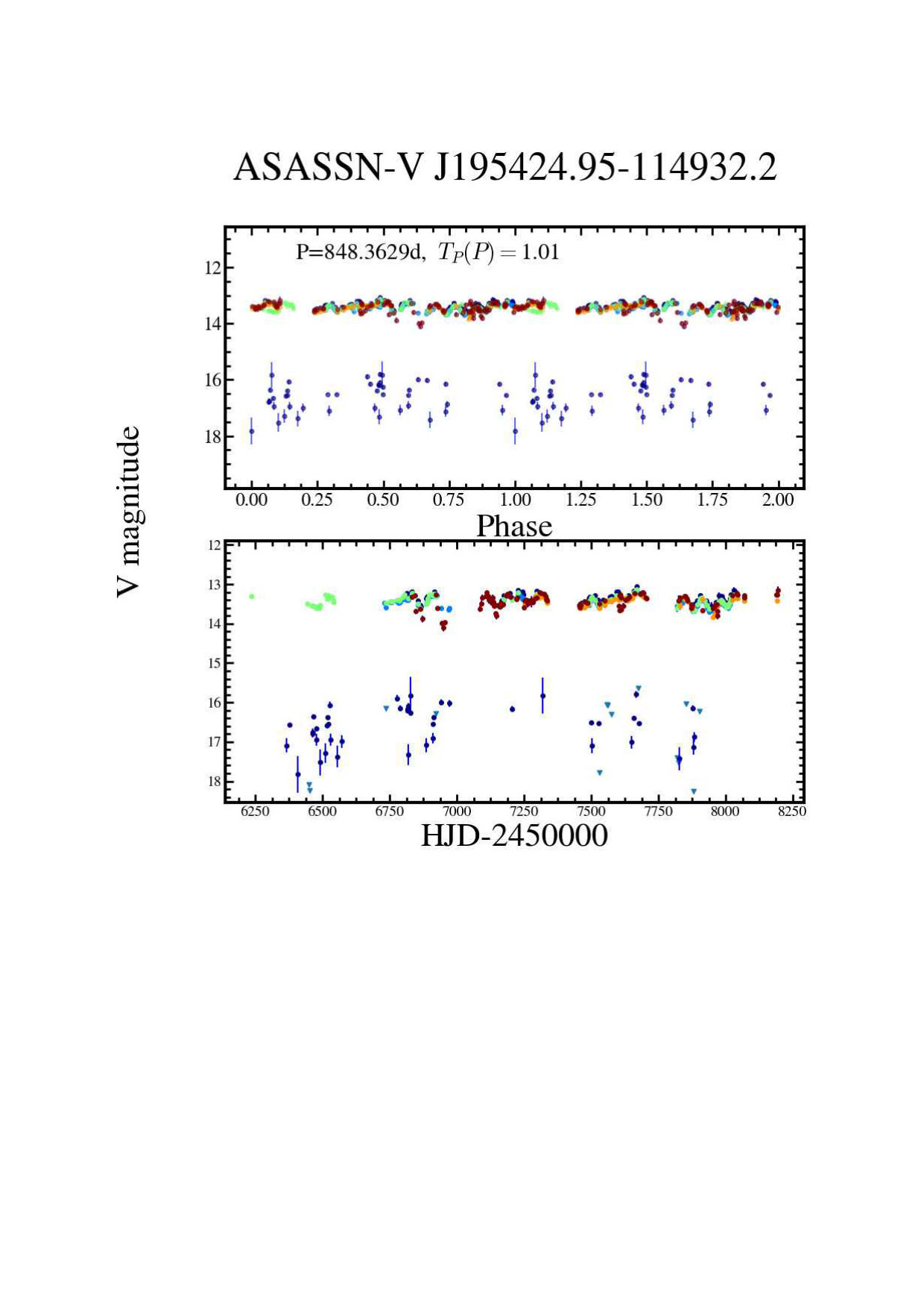 Figure 6