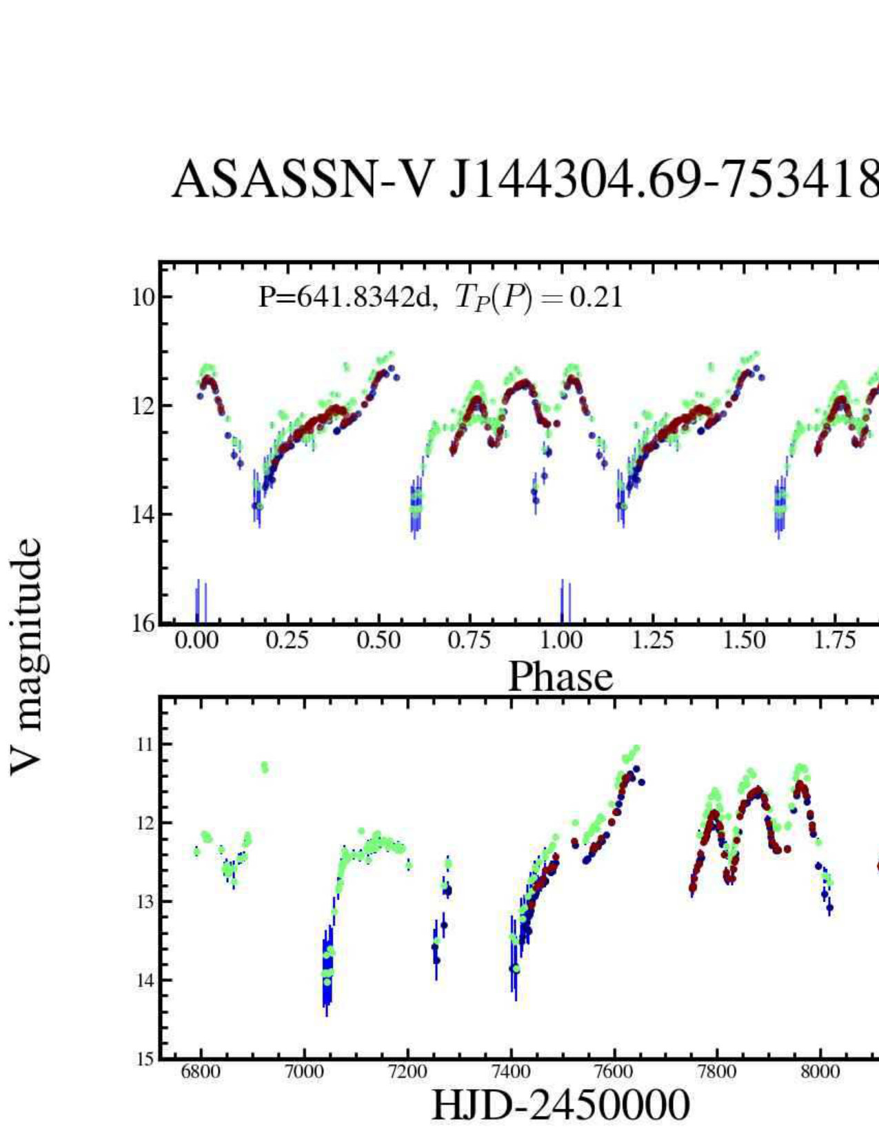 Figure 11