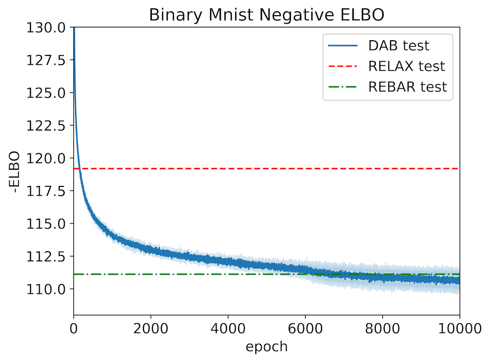 Figure 12