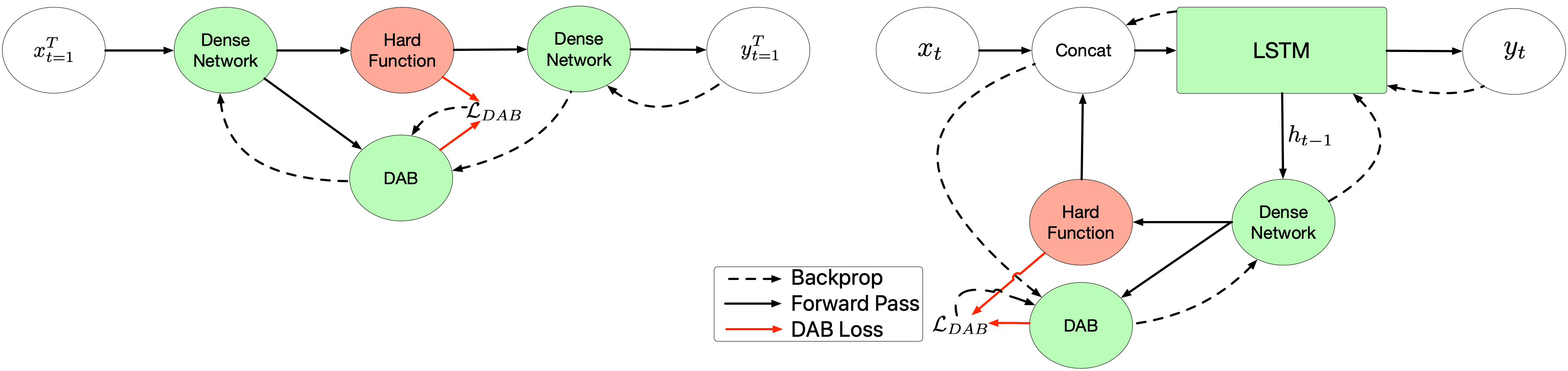 Figure 17
