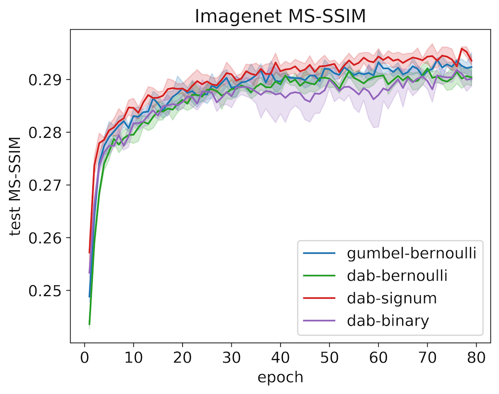 Figure 20