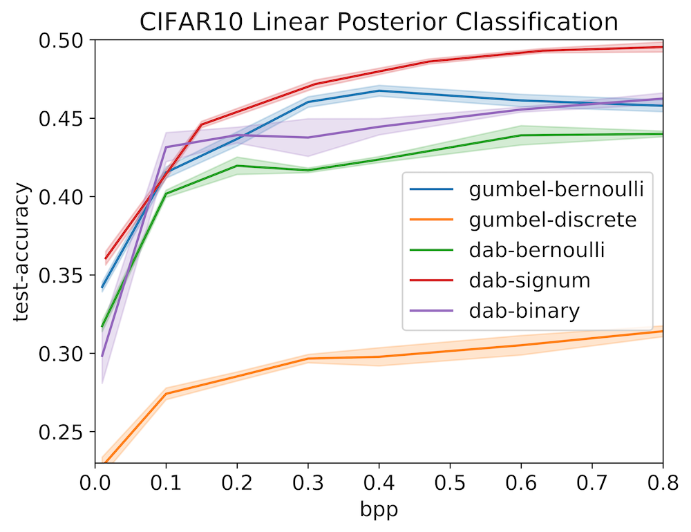 Figure 21