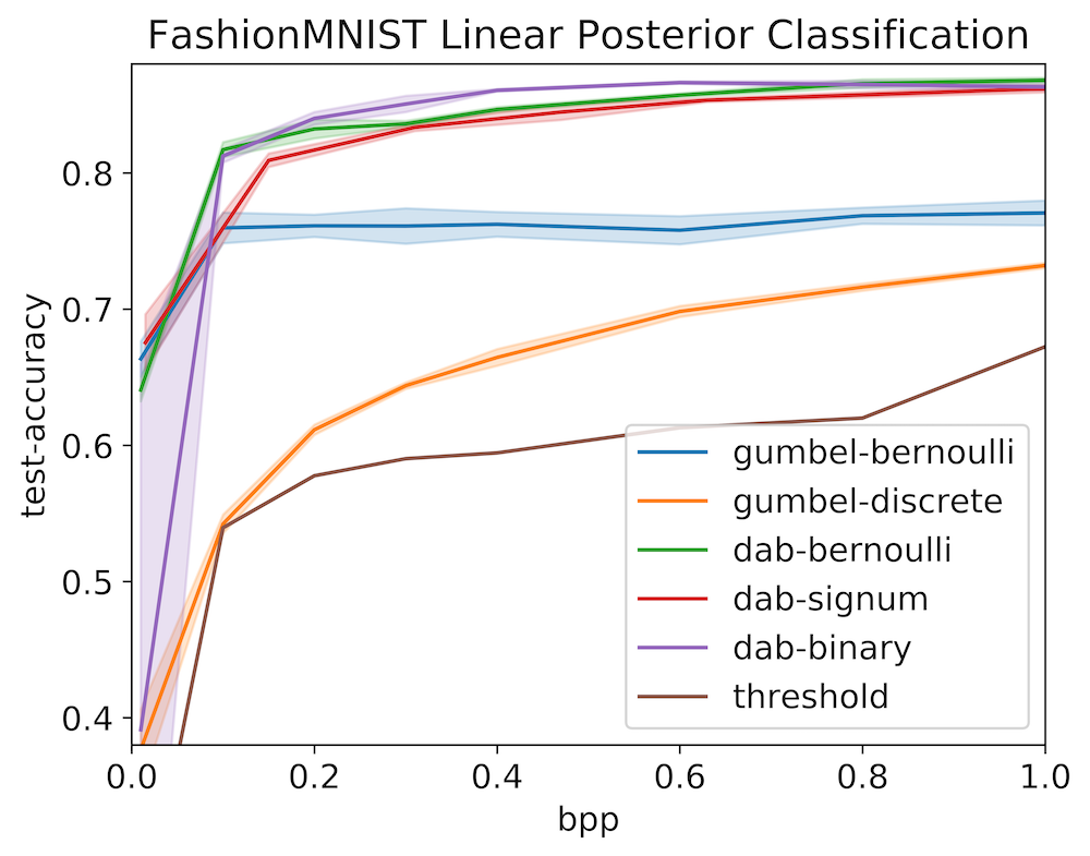 Figure 22