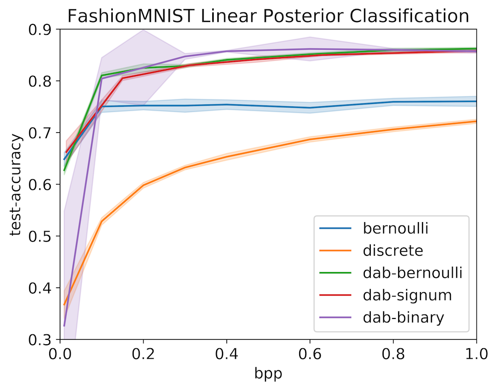 Figure 23