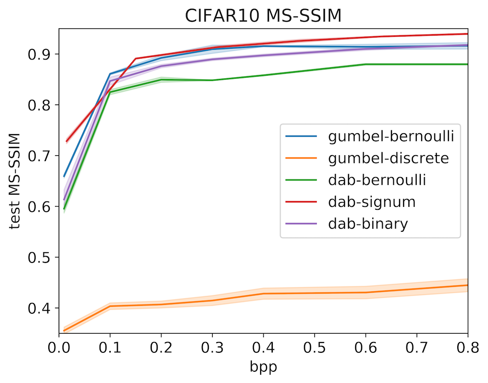 Figure 24