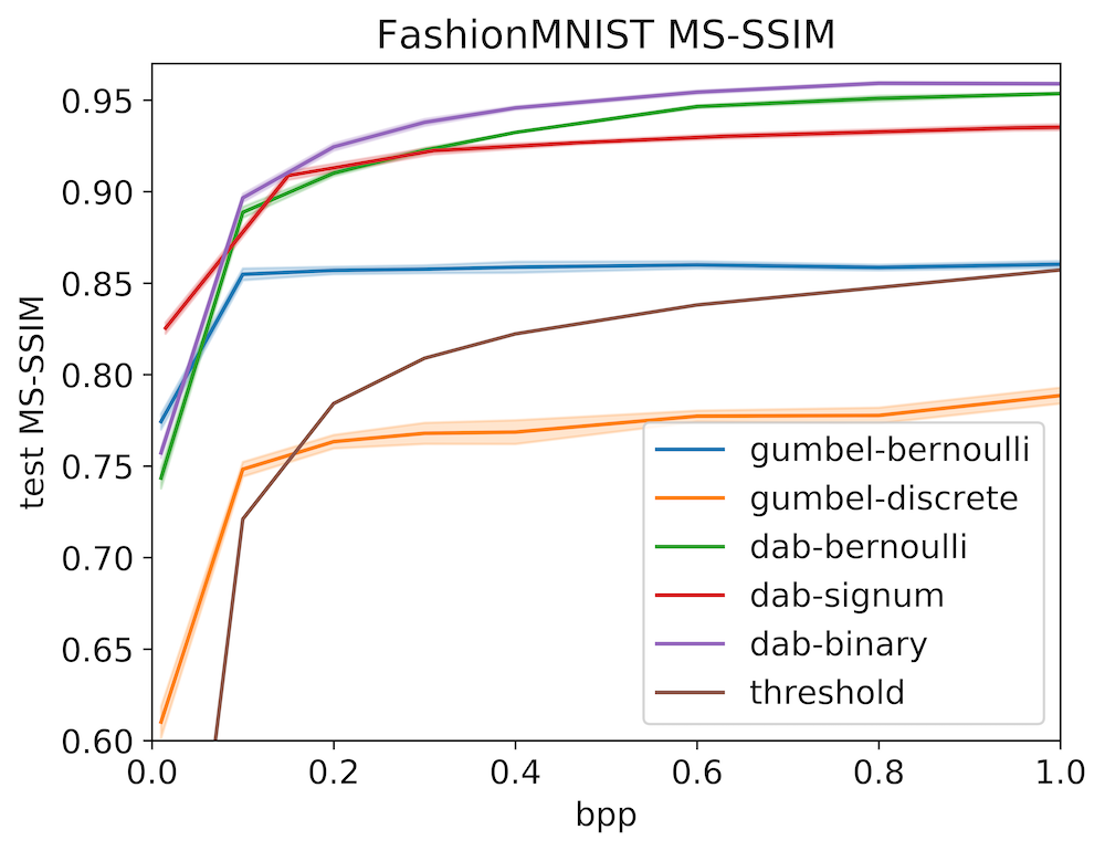 Figure 25