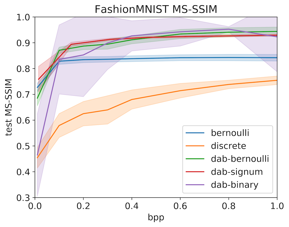 Figure 26