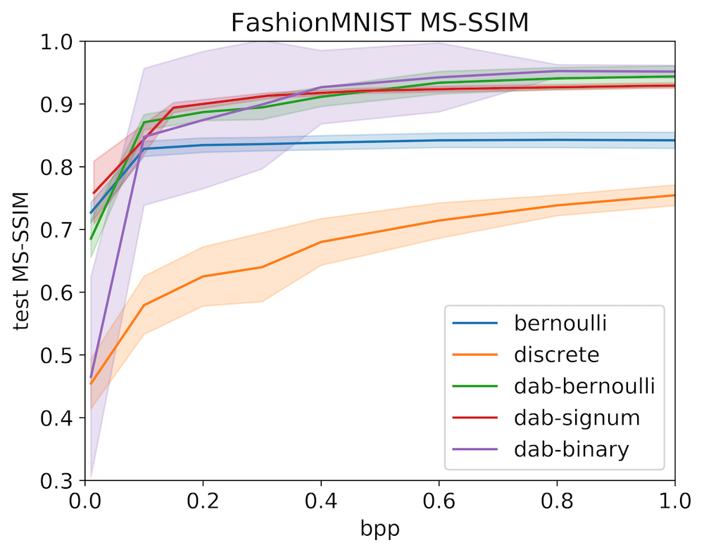 Figure 27