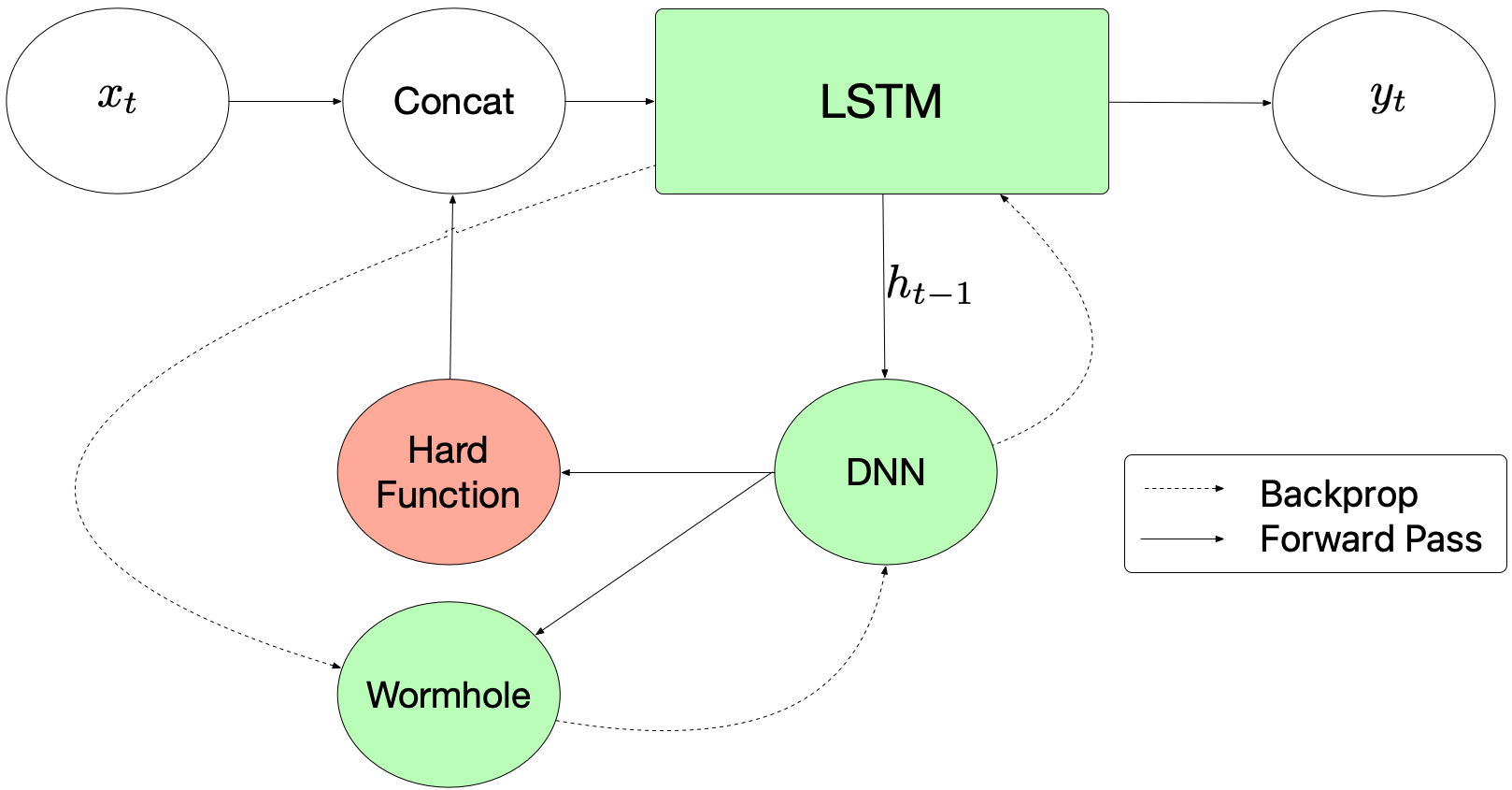 Figure 28