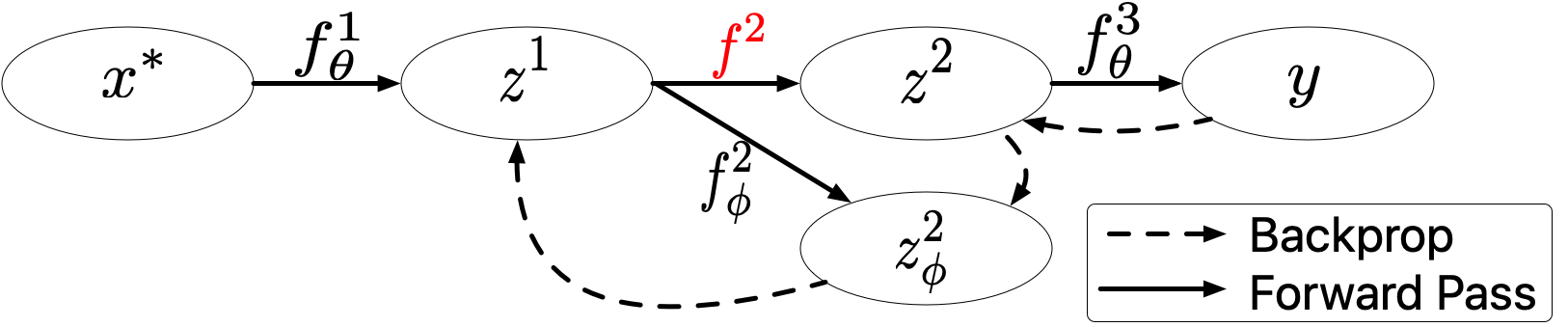Figure 29