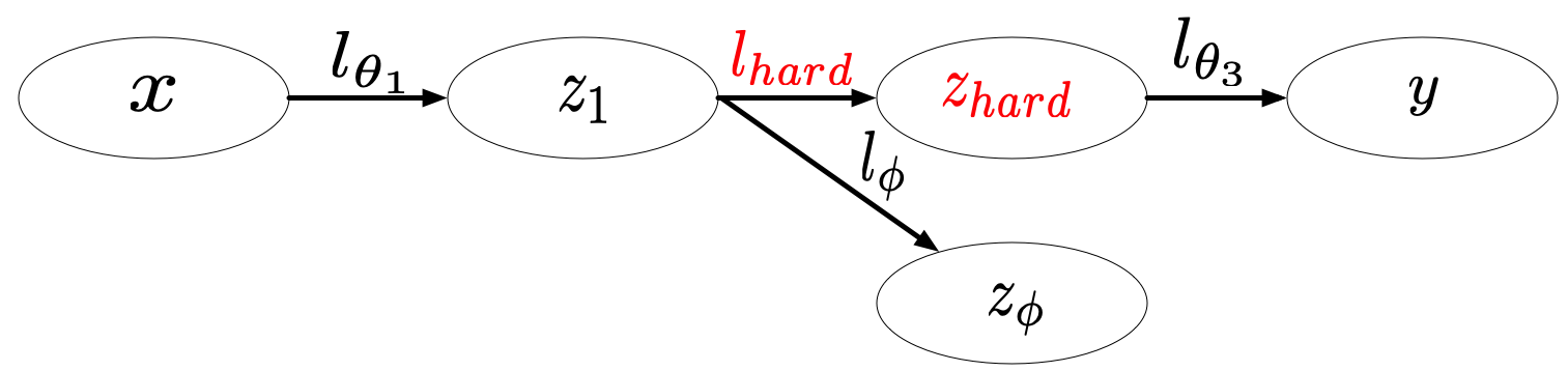 Figure 30
