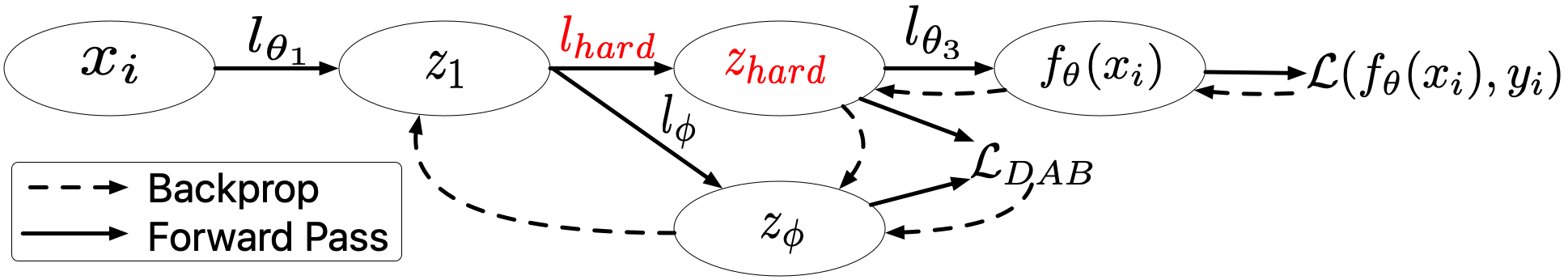 Figure 31
