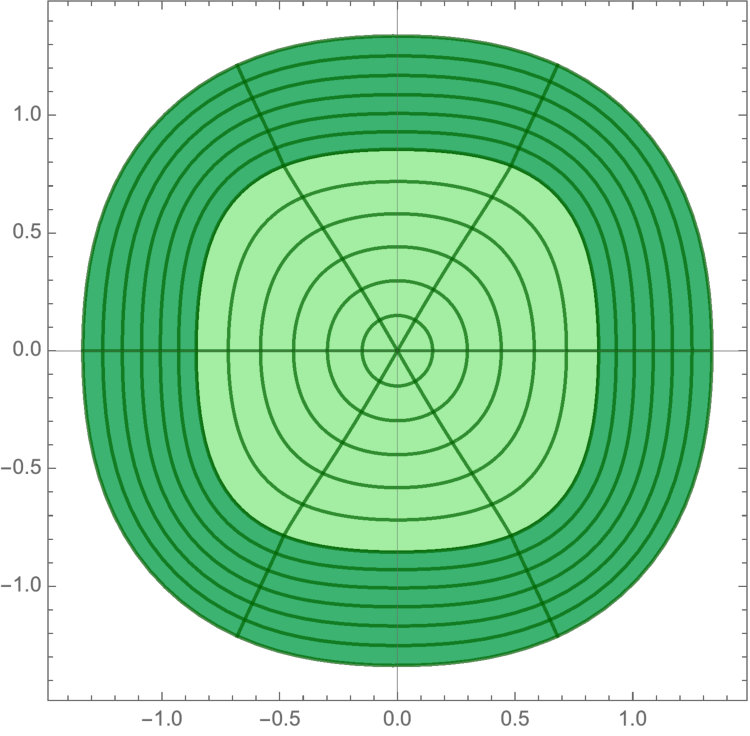 Figure 8
